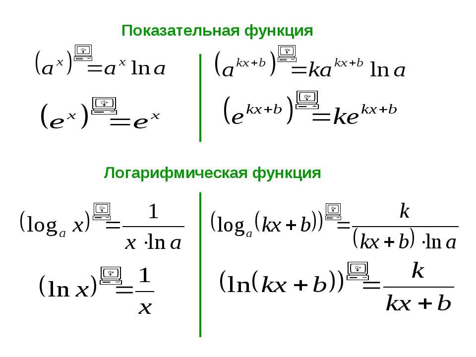 Показательный интегралы. Производные показательной и логарифмической функции. Производная логарифма формула сложной функции. Производная показательной и логарифмической функции. Производная логарифмической функции формулы.