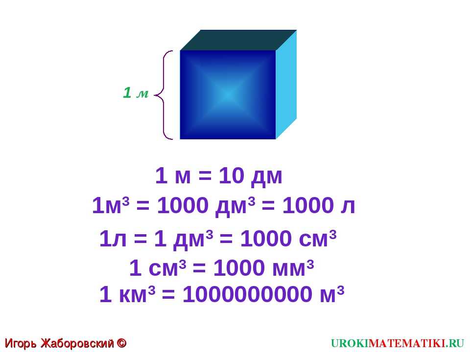 60 литров земли сколько. Сколько куб см в 1 куб м. 1м в Кубе перевести в сантиметры в Кубе. 1 Куб м в 1 куб дм. 1 Куб метр сколько см.