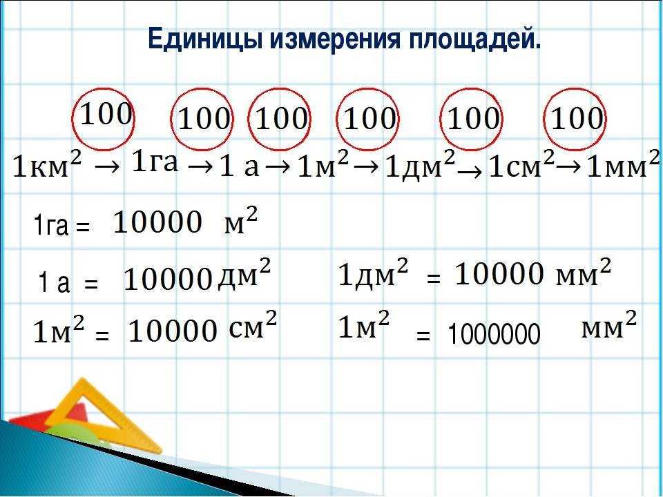 В публикации представлен онлайн-калькулятор для перевода квадратных метров м2 в гектары га