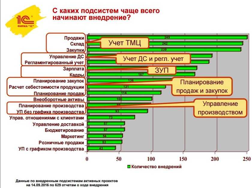 Для чего нужен планшет