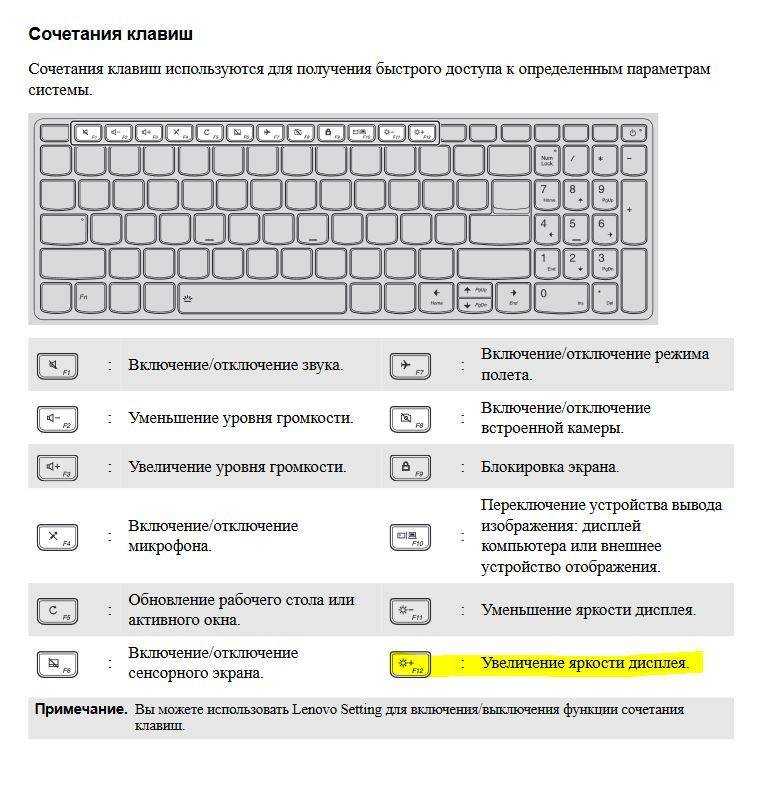 Легкий способ изучить назначение клавиш клавиатуры