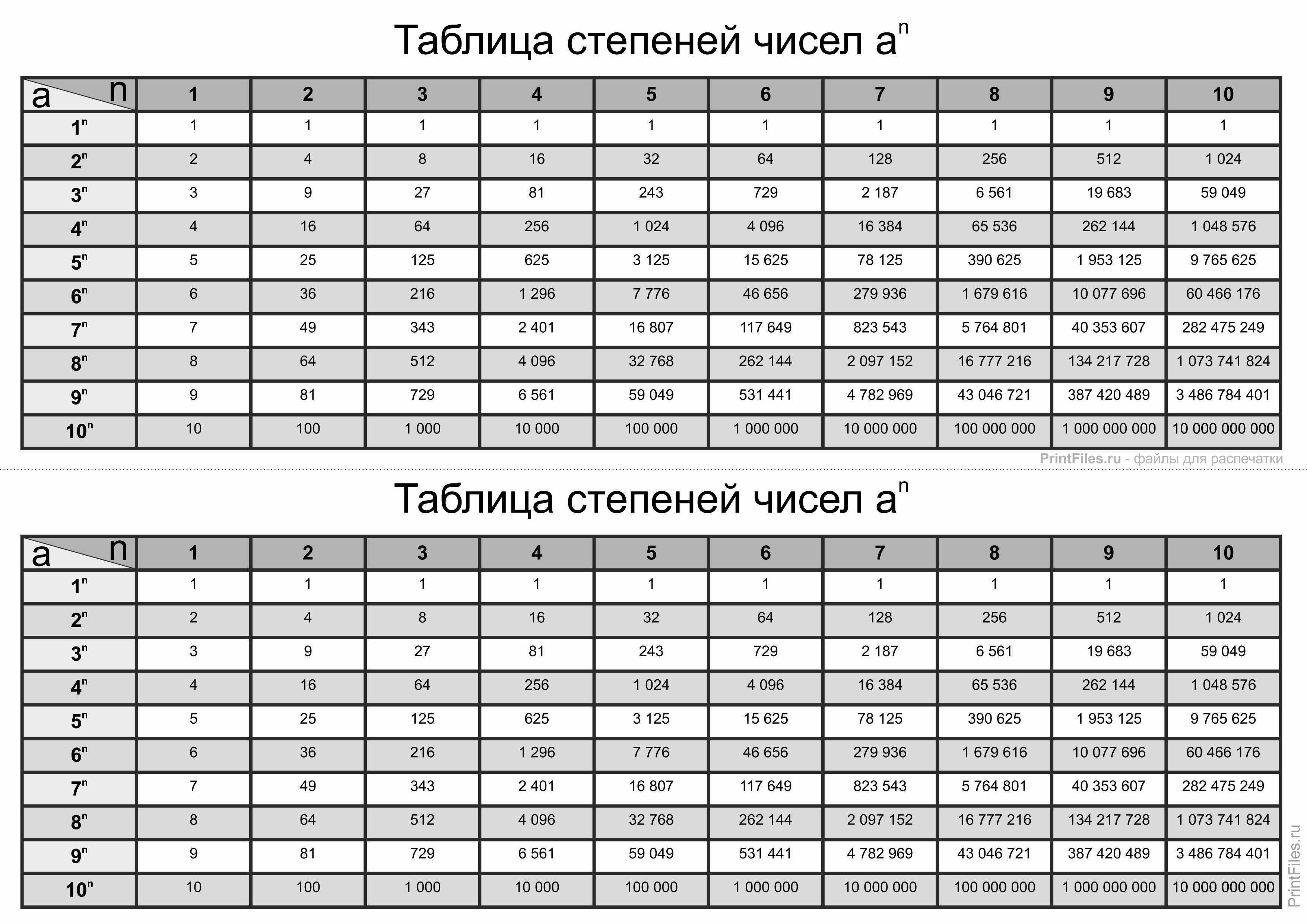 Степени математика таблицы - 22/48