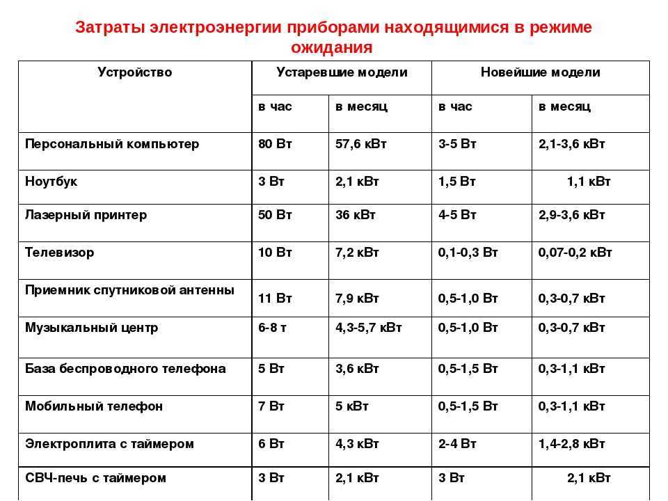 Онлайн калькулятор перевода квт в лс