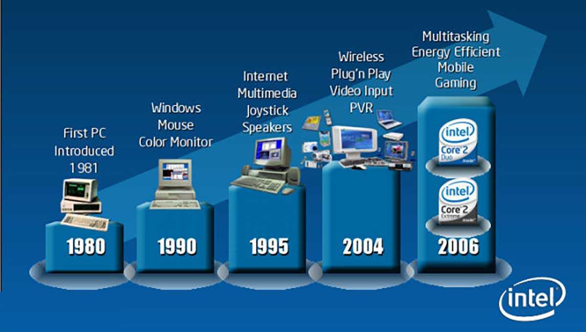 История создания компании Intel Как появился первый процессор Intel 4004 Основные характеристики микропроцессора и сферы его применения