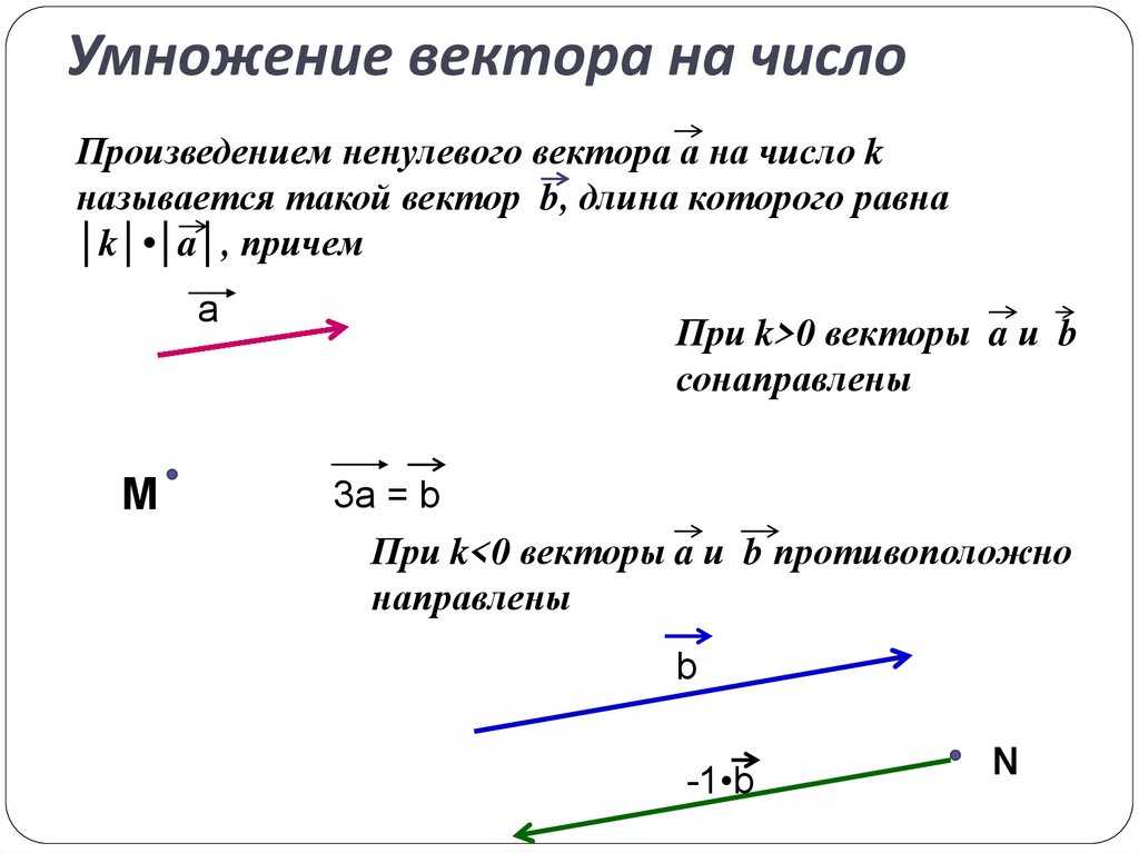 Векторное произведение векторов. смешанное произведение векторов.