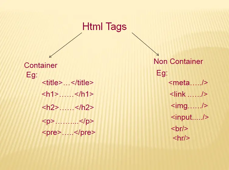 Tigir.com о web-технологиях / статьи - аббревиатуры и акронимы в html