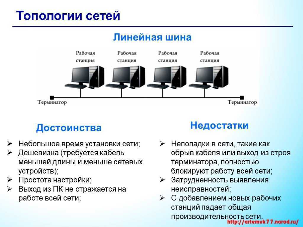 Линейная топология сети или общая шина » posetke