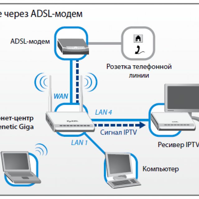 Настройка антенны интертелеком.