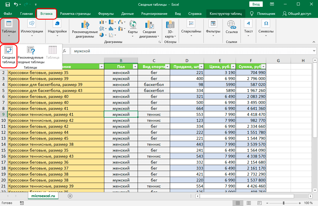 Как сводные таблицы excel помогут сэкономить ваше время? - блог sf education