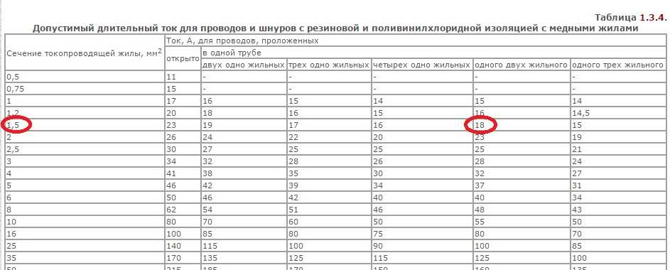 Перевод квт в амперы: соотношения ампер и киловатт, расчет и таблица перевода