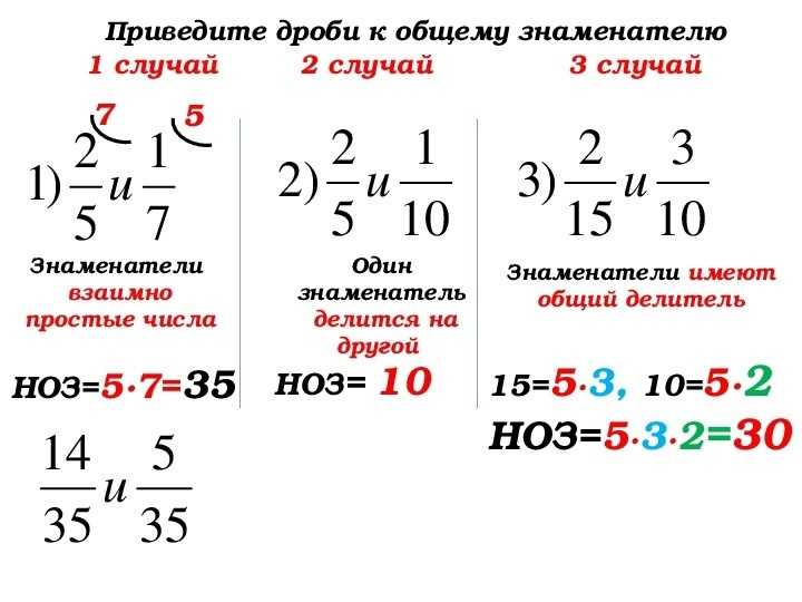 Приведение дробей к общему знаменателю - алгоритмы и правила для 5 класса