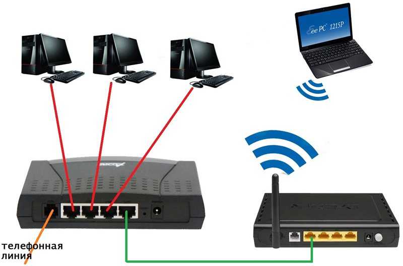 Не получается раздать wi-fi с ноутбука на windows 7, windows 10 (8)
