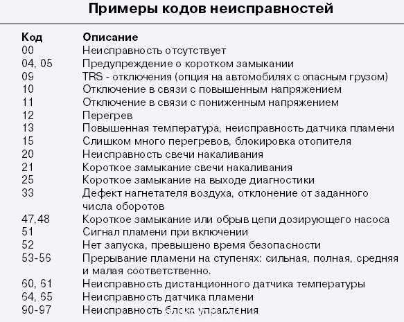 Ифнс код ошибки 0000000002