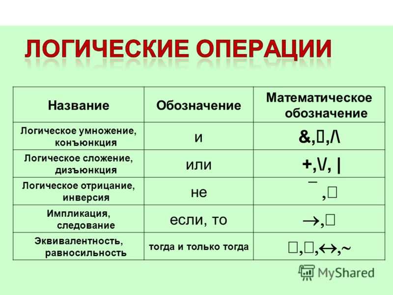 Таблица математических символов