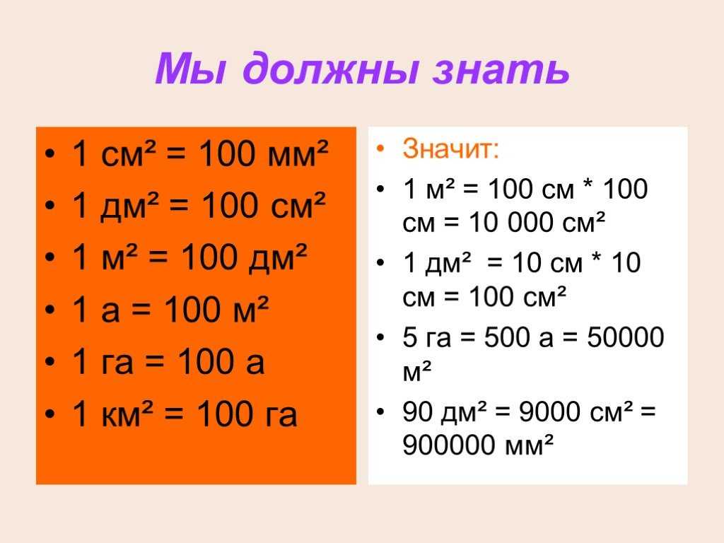 120 см сколько м. Единицы измерения мм2 см2 дм2 м2 км2. Таблица квадратных километров. Таблица квадратных метров. Единицы измерения площади.