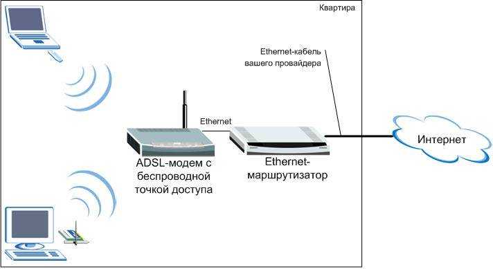 Почему роутер не подключается к интернету?