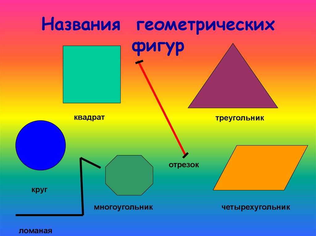 Сумма квадратов диагонали прямоугольника равны сумме кубов всех его сторон