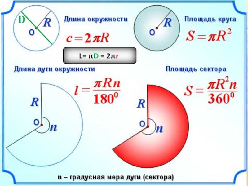 Как рассчитать длину дуги круга, сегмента и площади сектора