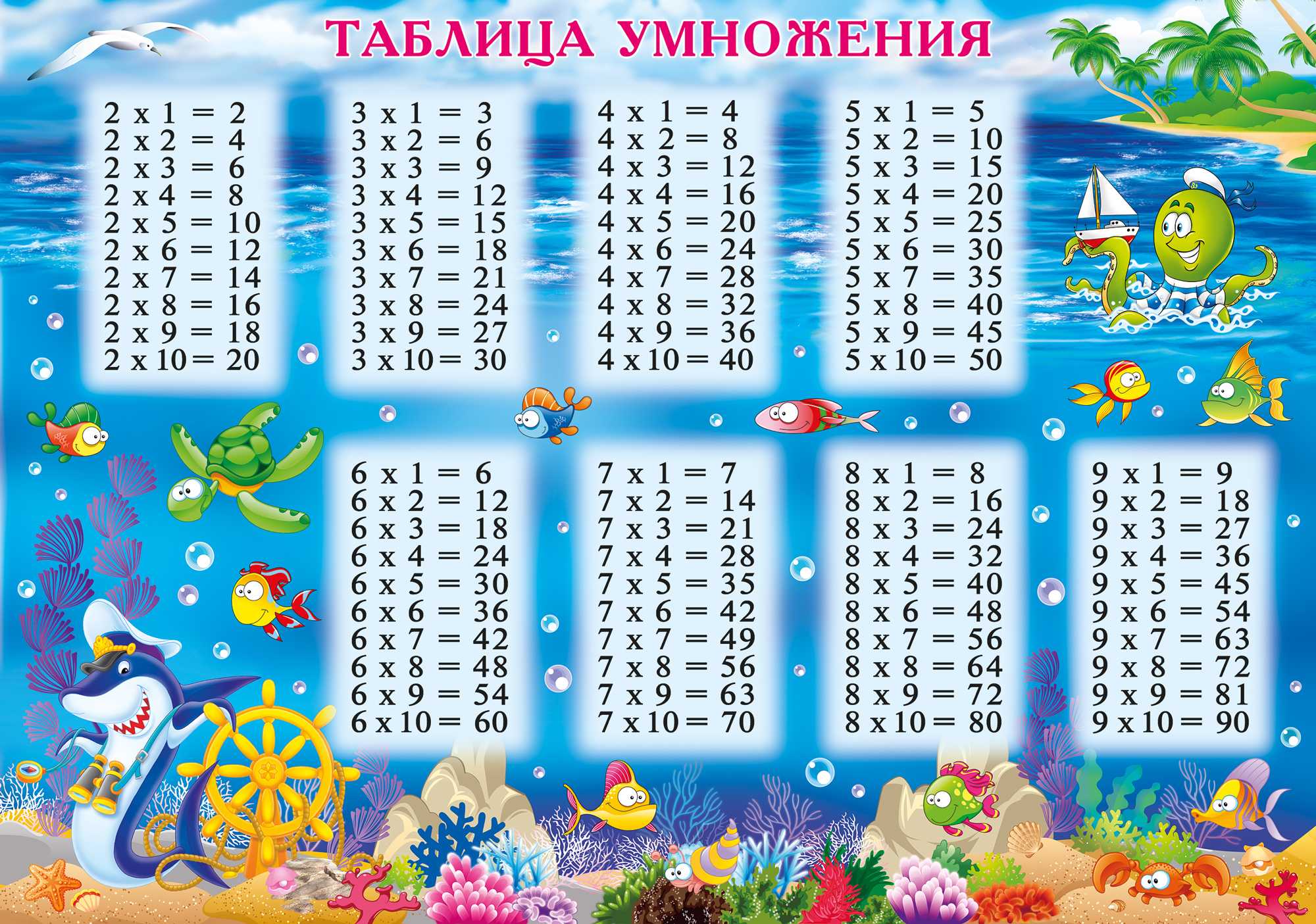 Умножение натуральных чисел столбиком (умножение в столбик), алгоритм, примеры.