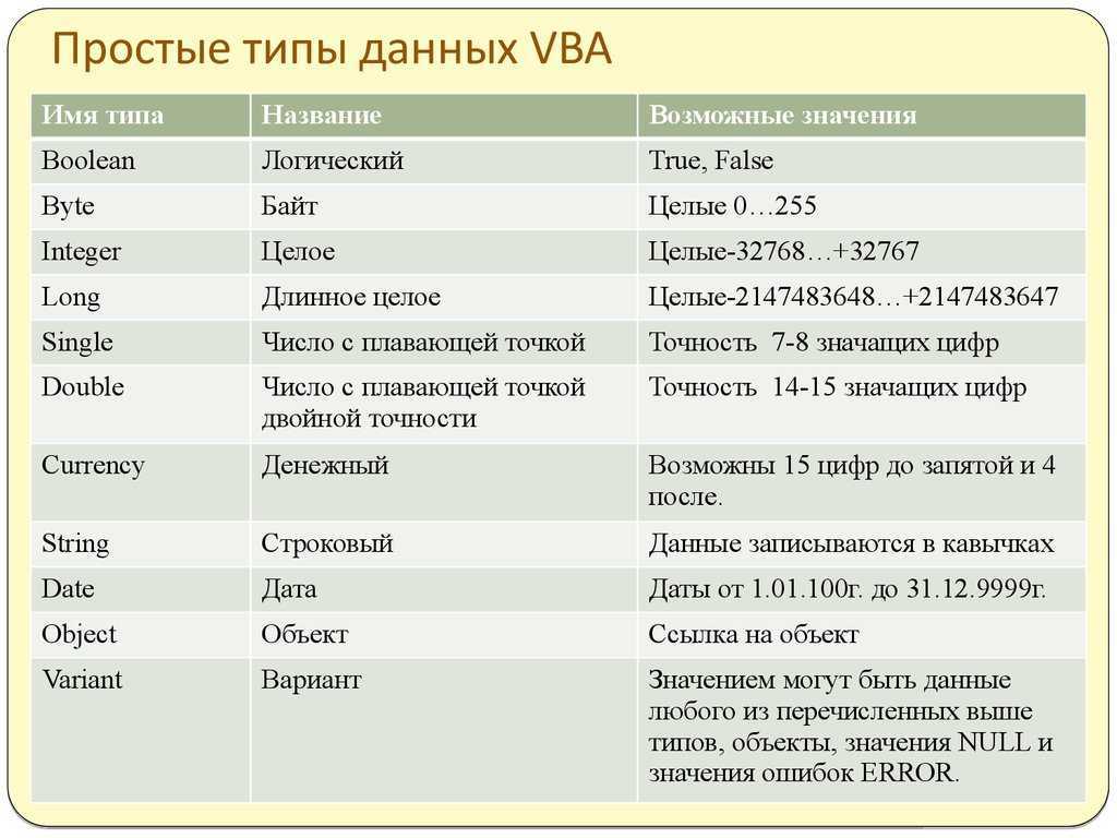 Типы данных в редакторе электронных таблиц ms excel