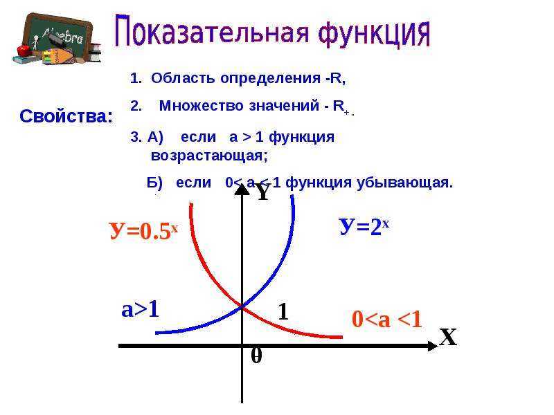 Решение степенных функций примеры. График показательной функции убывающей. Пример убывающей показательной функции. Как решать графики показательной функции. Показательная функция примеры.