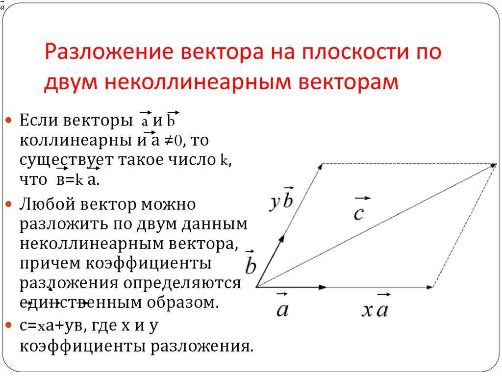 Урок 4: вектора в пространстве - 100urokov.ru