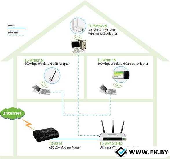 Tp-link tl-wn822n - установка драйвера в windows, настройка, рішення проблем
