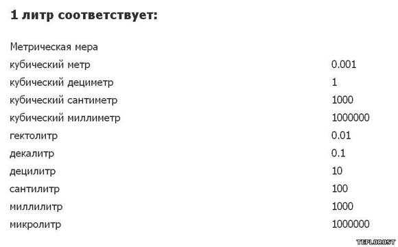 Калькулятор – миллилитры в литры