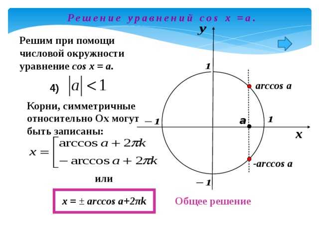 Арккосинус на окружности. Arccos на окружности.