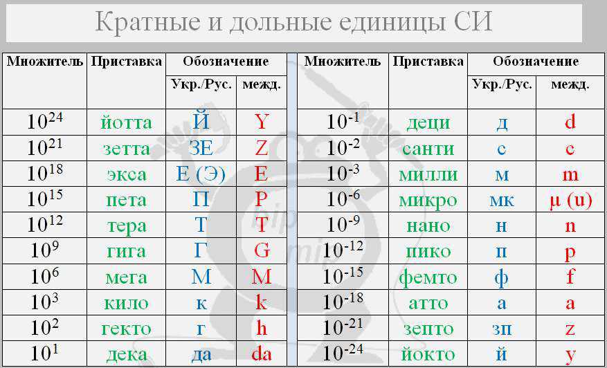Как перевести амперы в ватты и обратно?