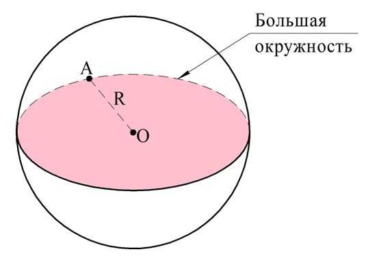 Нахождение радиуса вписанного в цилиндр шара (сферы)