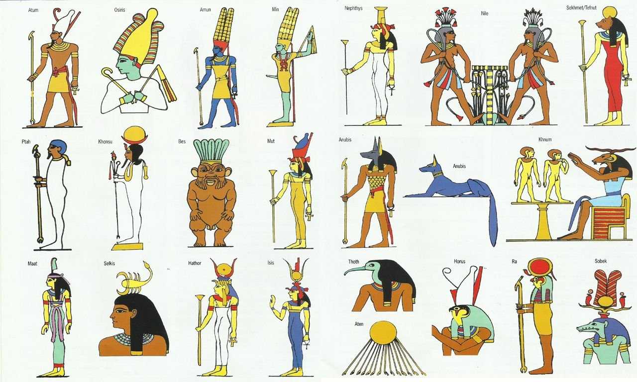 Мифы древнего египта: боги и их роль в мифологии, история сотворения мира