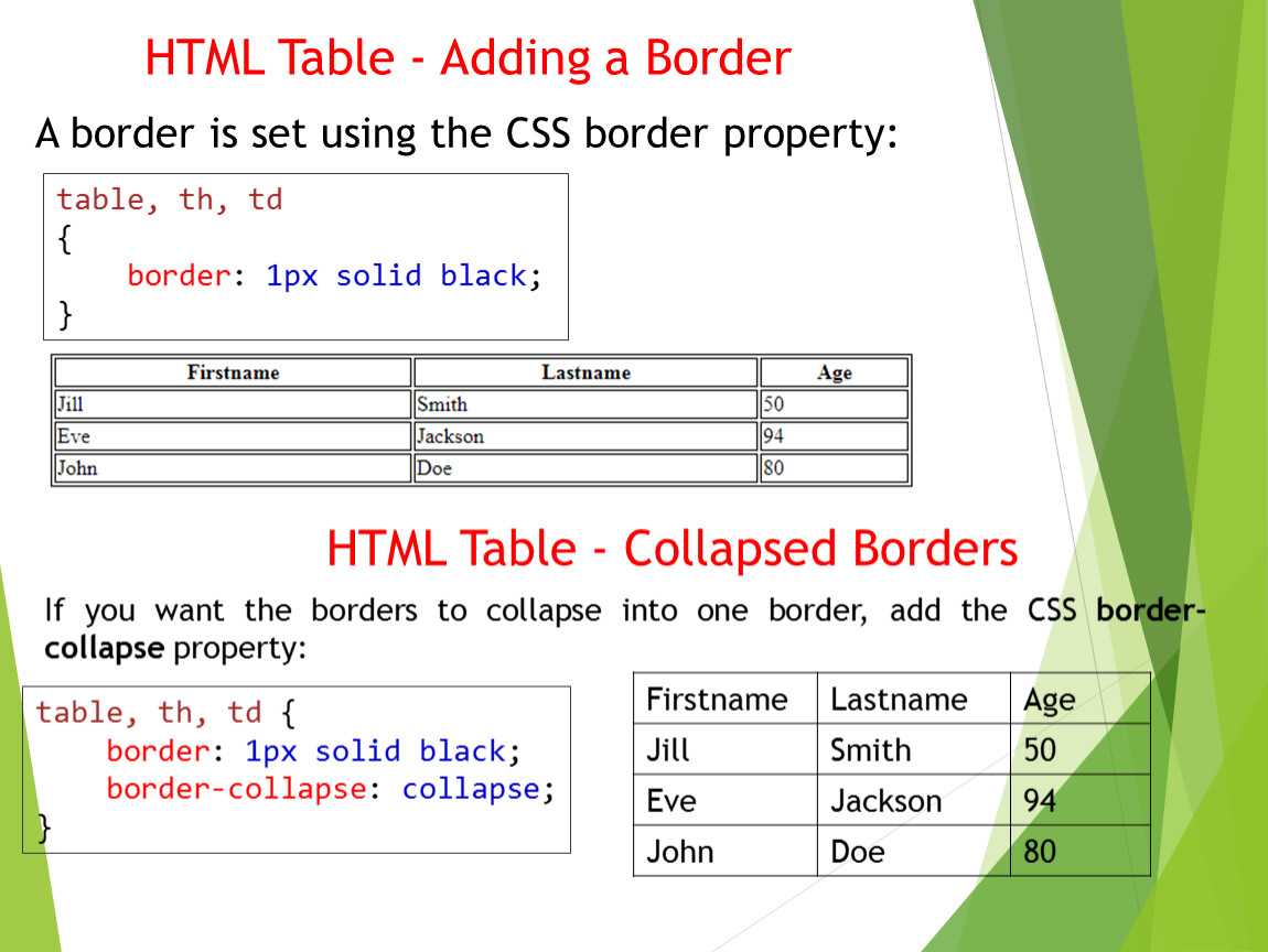 Border spacing. Html Table border. Границы CSS. Границы таблицы CSS. Table таблица CSS.