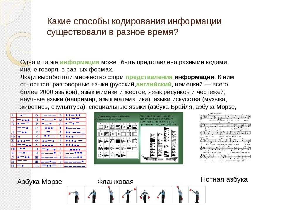 Кодовые таблицы символов