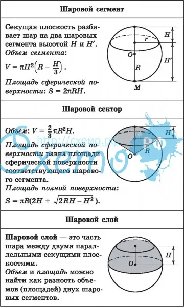 Объем шара, шарового сегмента, слоя и сектора 11 класс онлайн-подготовка на ростелеком лицей | тренажеры и разбор