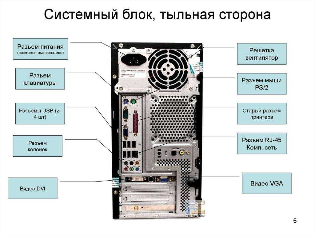 Пк что это такое? устройство системного блока компьютера