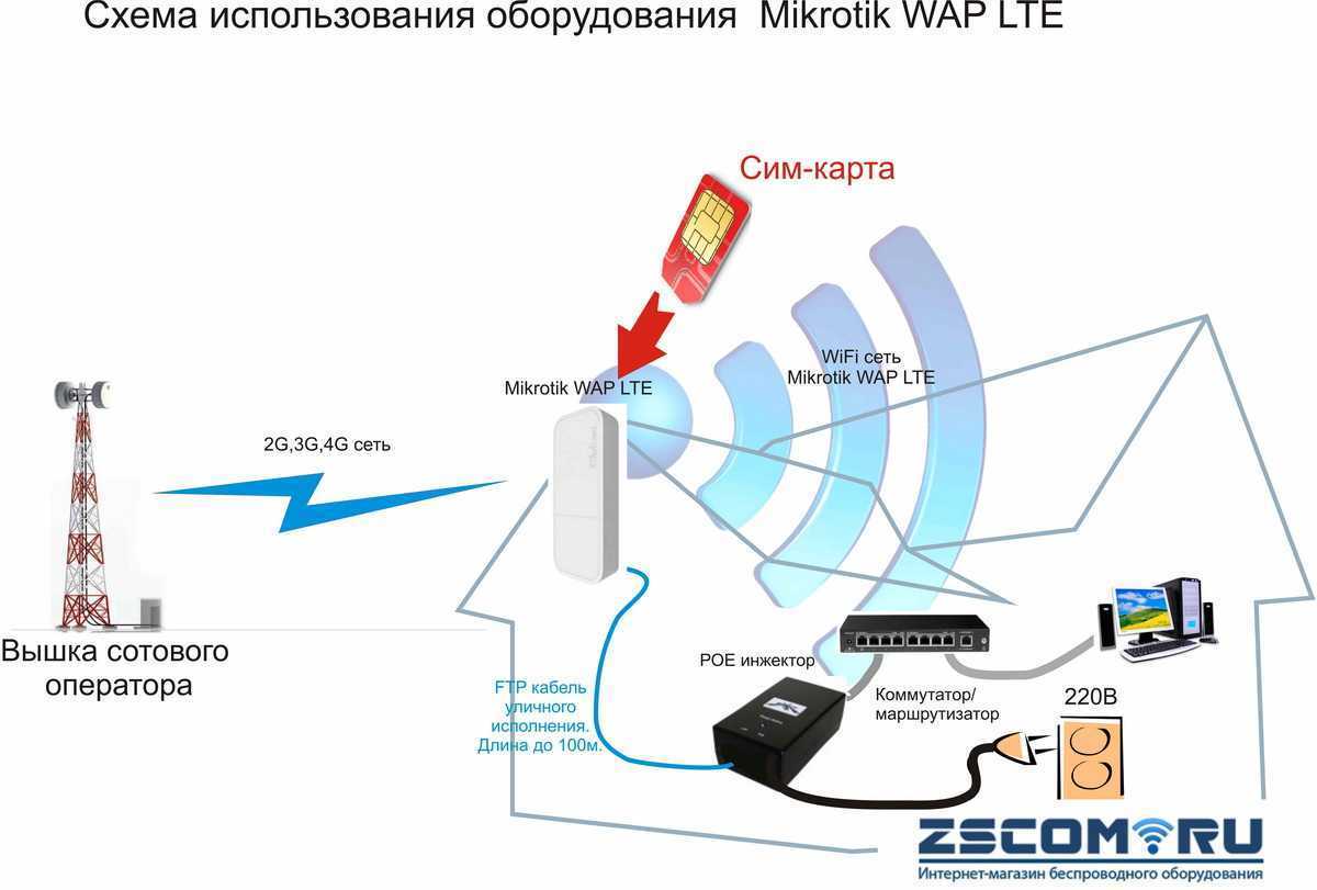 Настраиваем роутер через телефон, не имея компьютера
