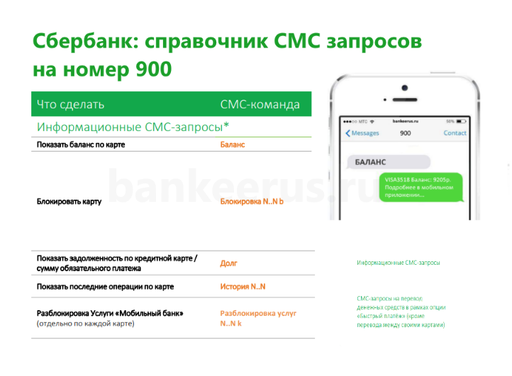 Как перевести деньги командой сбербанк. 900 Сбербанк. Команды смс банка Сбербанк. Сбер с номера 900. Баланс карты Сбербанка.