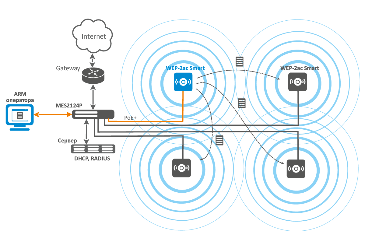 Как поменять частоту wi-fi роутера