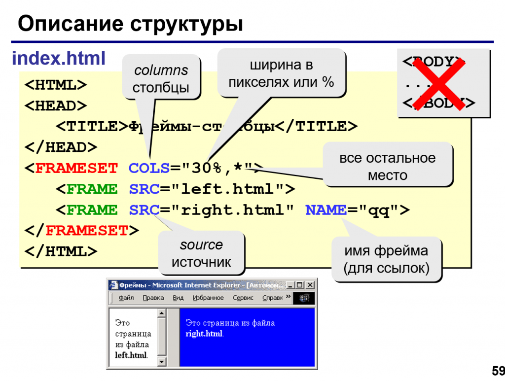 Site index html. Html презентация. Структура веб страницы на языке html. Создание описания фреймов. Фреймы в html.