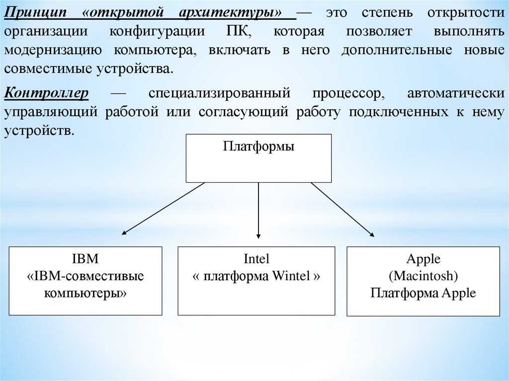Принципы открытой архитектуры означает что