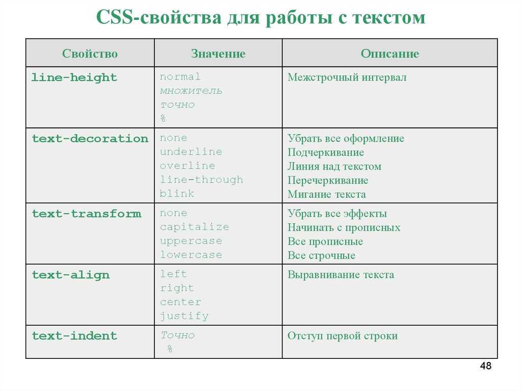 Css/шрифты и текст