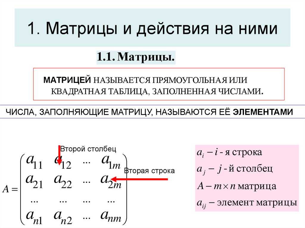 Линейная комбинация строк матрицы: понятие и примеры