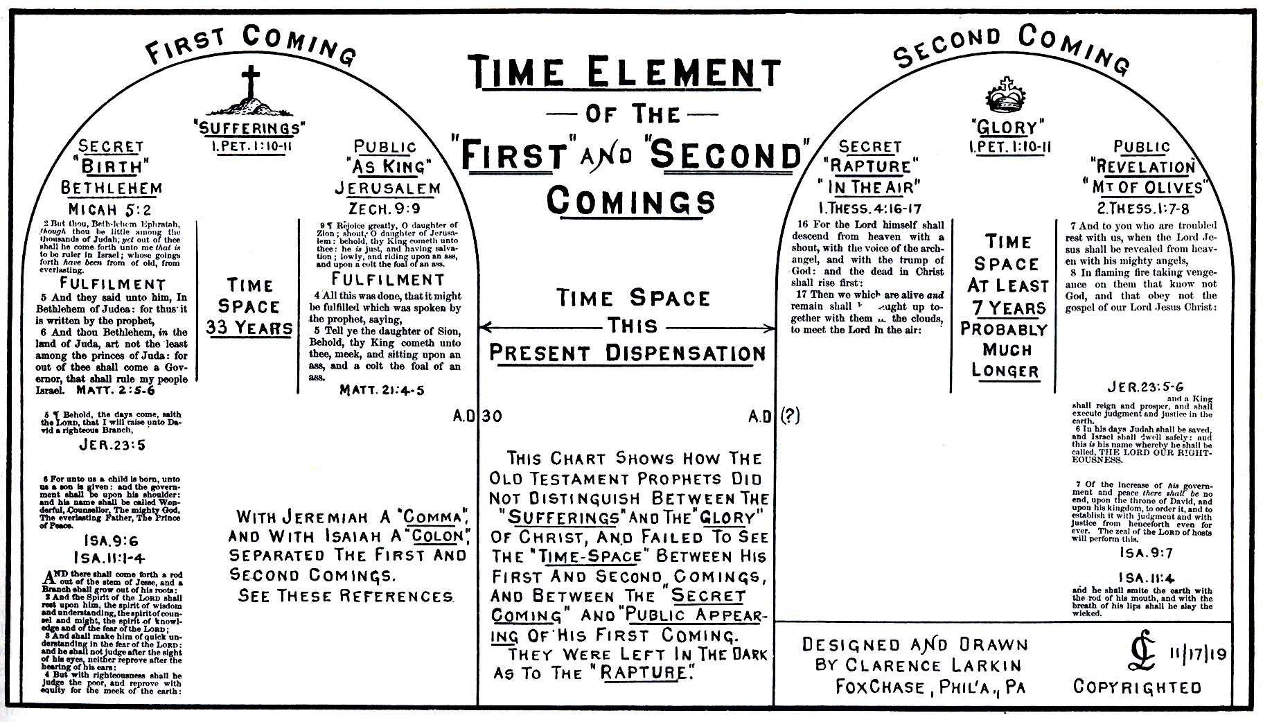The `time` element | css-tricks - css-tricks