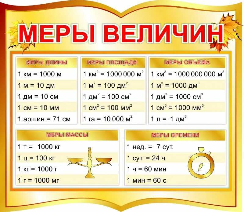 Единица измерения