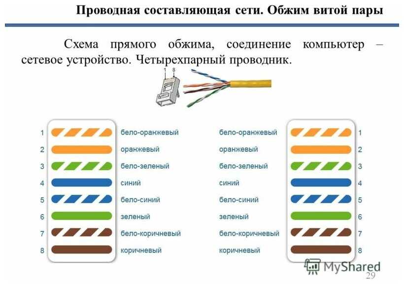 Wi-fi 6 (802.11ax) – что это такое? все что нужно знать о новом стандарте wi-fi
