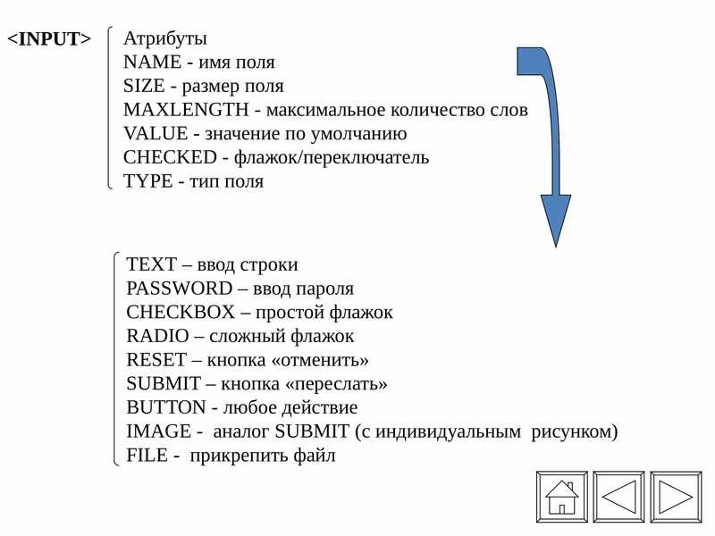 Html5 input types and attributes