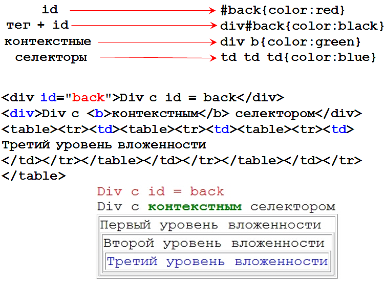 Что обозначает данный селектор css div k1