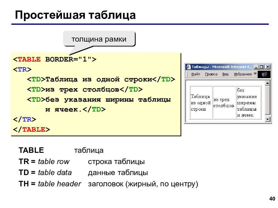 Тег предназначен для отображения на веб странице изображений в графическом формате gif jpeg или png