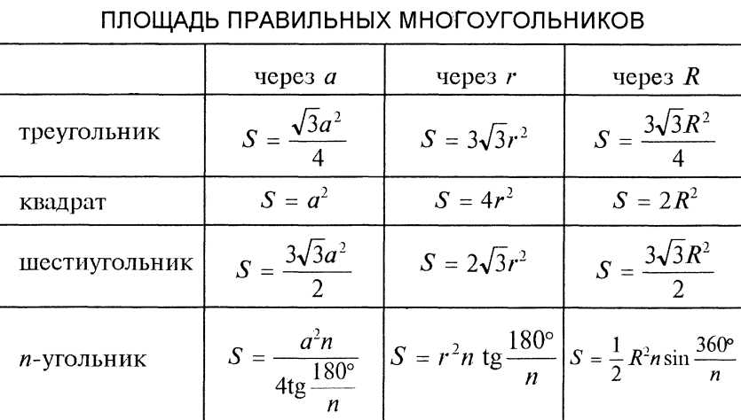 Карта расчет площади онлайн